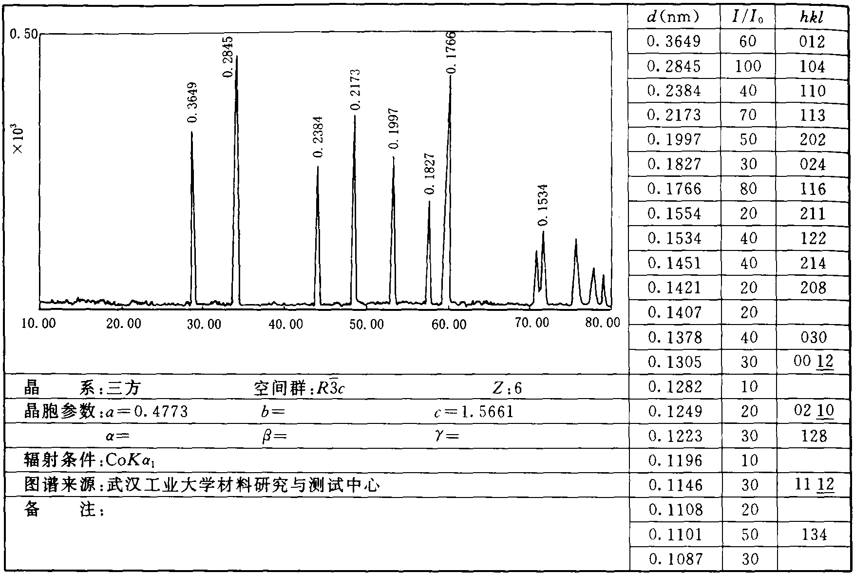 1.37 菱锰矿